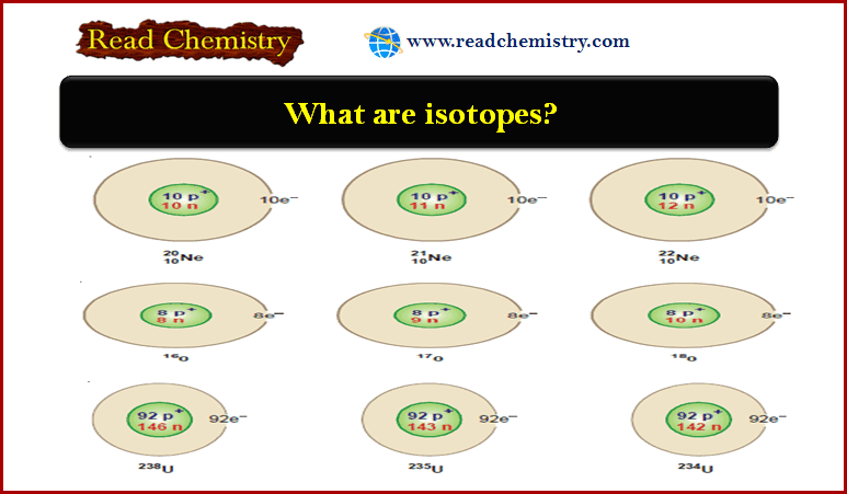 Isotopes Definition Representation Examples Read Chemistry