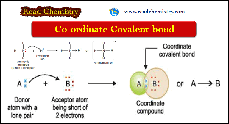 Coordinate Bond Definition Formation Examples Read Chemistry