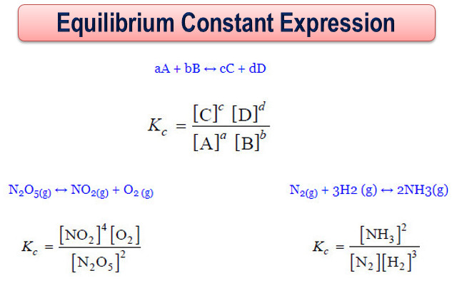 Equilibrium Constant Expression Read Chemistry