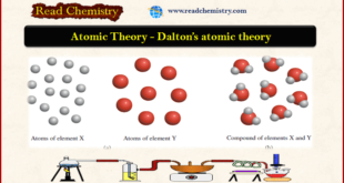 Dalton's Atomic Theory: Definition, Statement, and Postulates