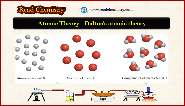 john dalton experiment for atomic theory