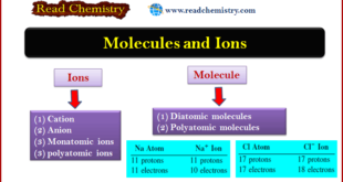 Atoms, Molecules, and Ions: Definition, Types, Examples