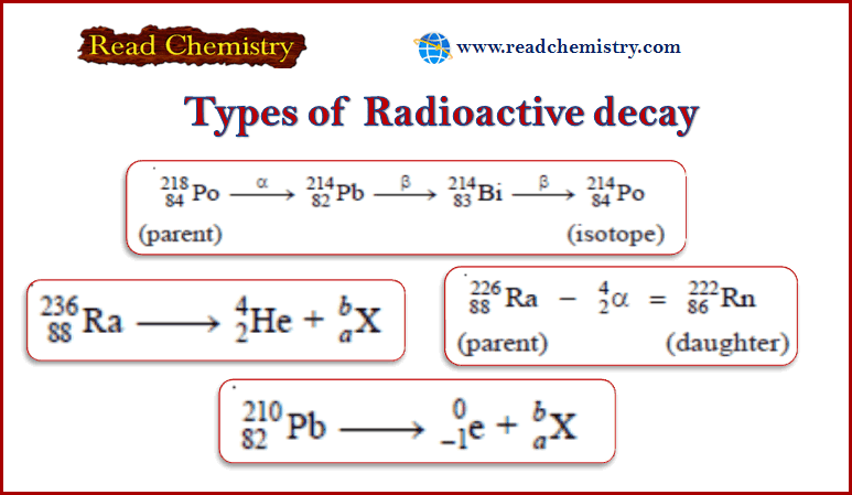 Radioactive Decay Definition Types Examples Read Chemistry