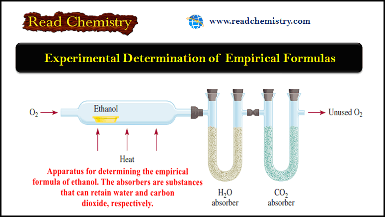 experiment empirical formula