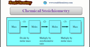 Chemical Stoichiometry: Definition, Formula, Examples