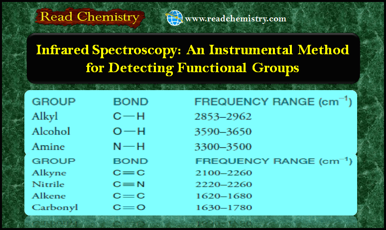 Infrared Spectroscopy Instrumental Method For Detecting Functional Groups Read Chemistry