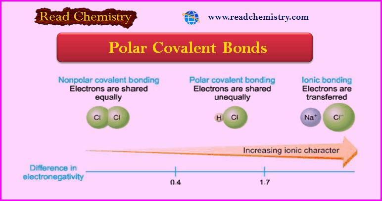 Polar Covalent Bond Definition Properties Examples Read Chemistry 0753