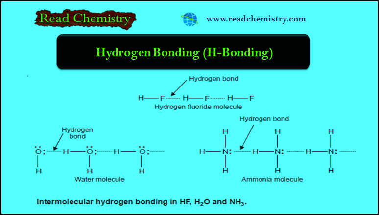 Hydrogen Bonding Definition Types Examples Characteristics Read Chemistry 8895