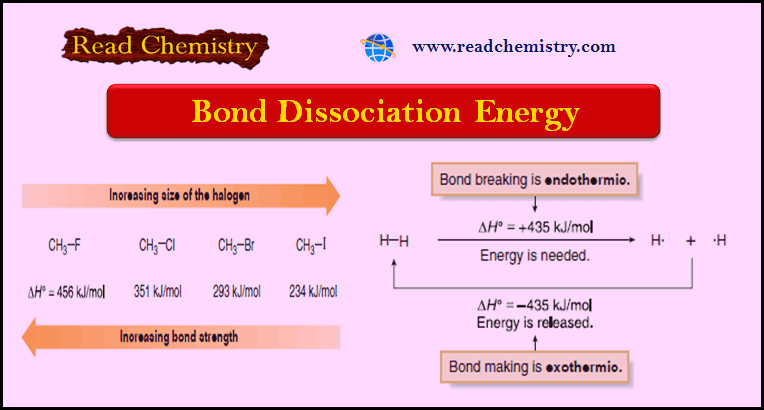 Bond Dissociation Energy: Definition, Equation, Problems | Read Chemistry