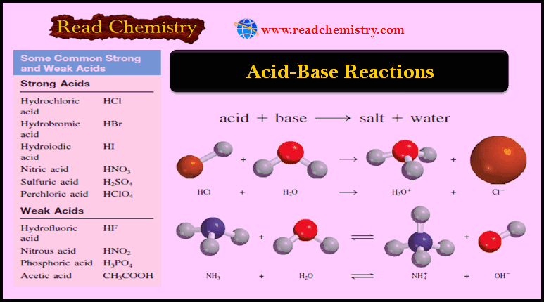 Acid Base Reactions Definition Examples And Uses Read Chemistry 2013