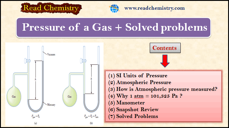 Gas Pressure Definition Formula And Solved Problems Read Chemistry