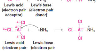 Lewis Acids and Lewis Bases