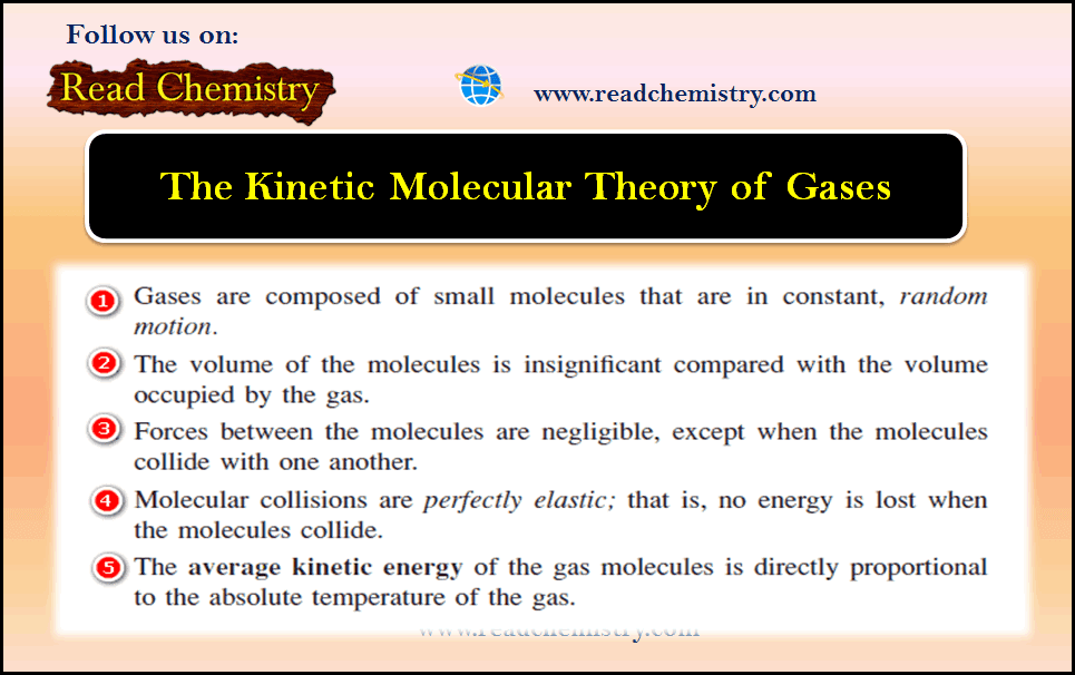 The Kinetic Molecular Theory Of Gases | Read Chemistry