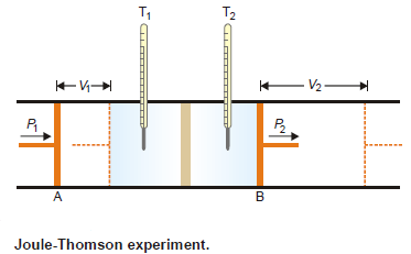 Joule-Thomson Effect