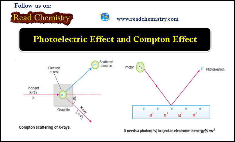 Photoelectric Effect and Compton Effect | Read Chemistry