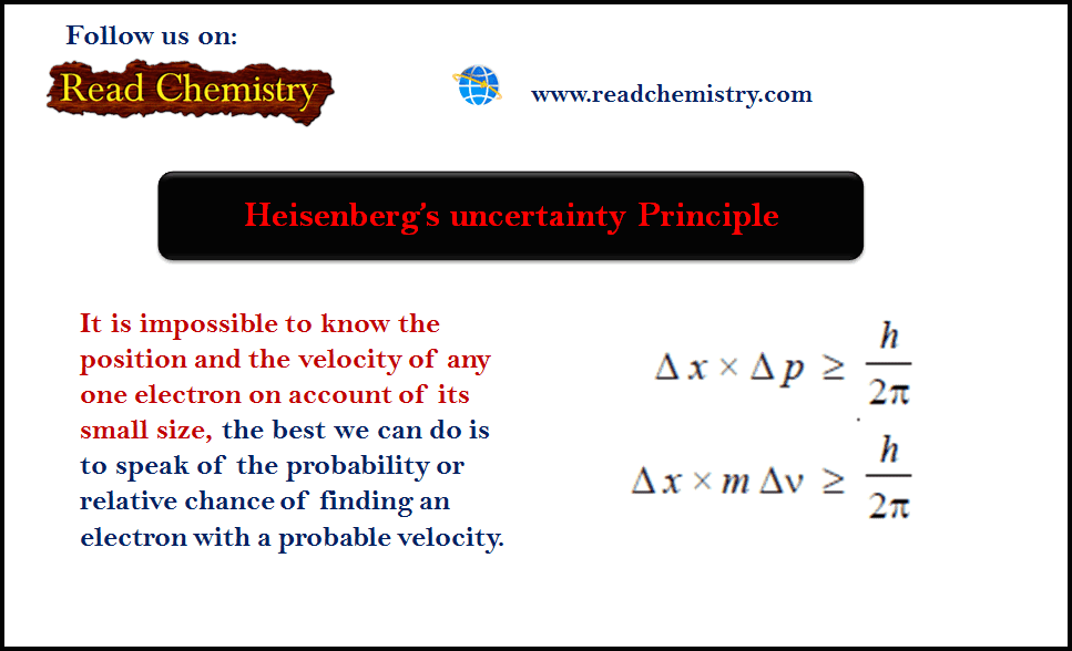 Heisenberg’s uncertainty Principle Read Chemistry