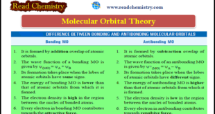 5 hypothesis of dalton's atomic theory