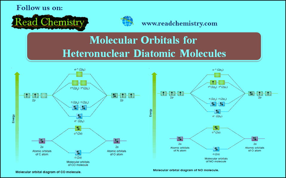 Molecular Orbitals for Heteronuclear Diatomic Molecules Read Chemistry