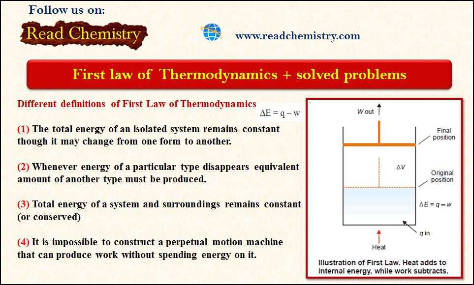 thermodynamics problem solving in physical chemistry