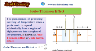 Joule-Thomson Effect