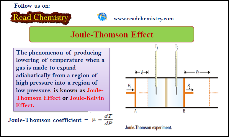 Joule-Thomson Effect