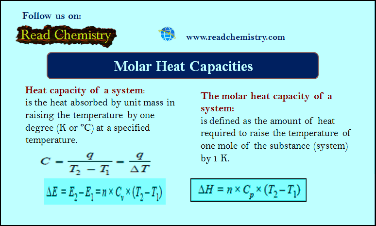 Heat Capacity - Molar Heat Capacity