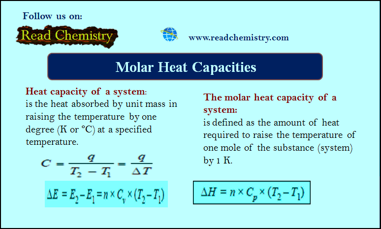 What Is The Molar Heat Capacity Of Water