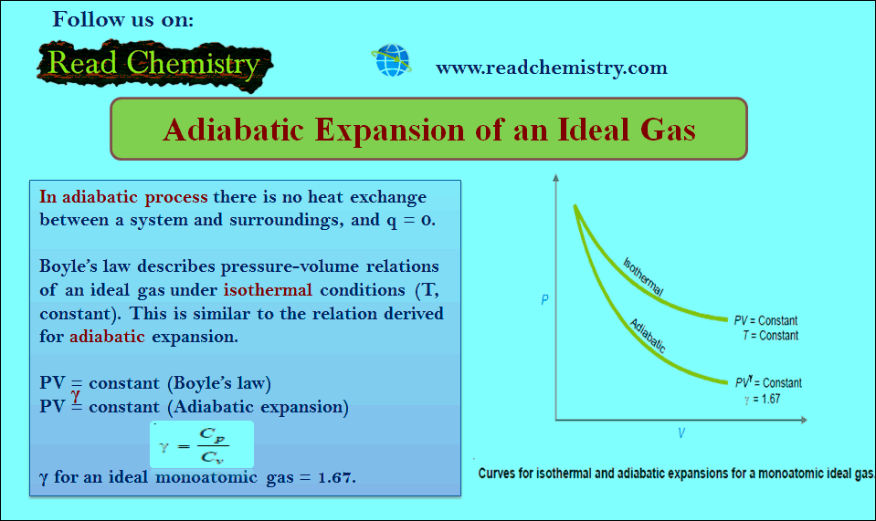 Adiabatic Expansion of an Ideal Gas | Read Chemistry