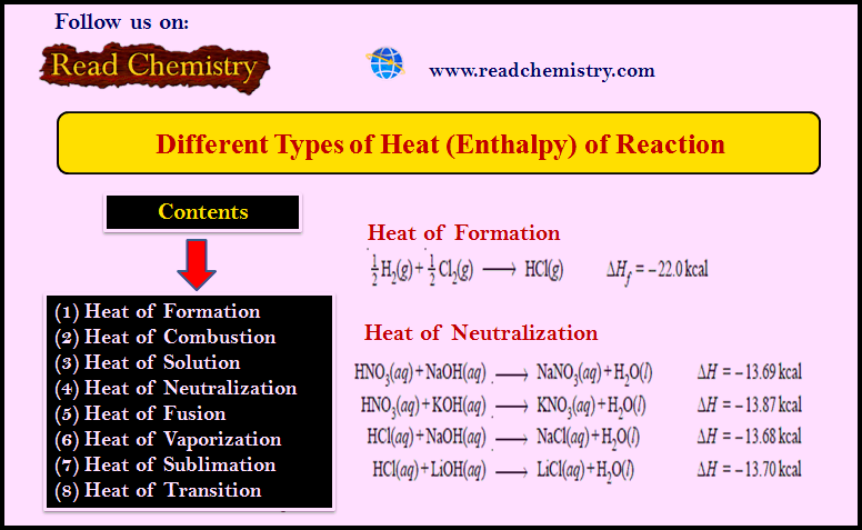 Different Types of Heat of Reaction (Enthalpy)