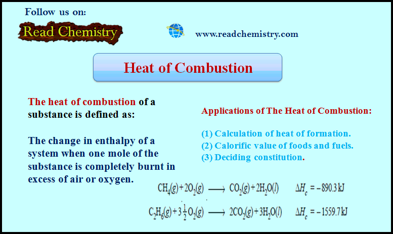 Heat of Combustion (Definition, Applications, Solved Problems)