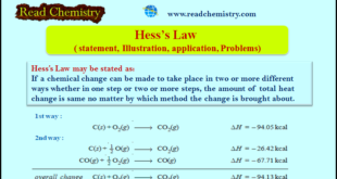 Hess’s Law ( statement, Illustration, application, Problems)