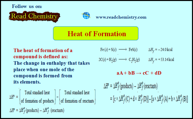 Heat of Formation (Definition, Applications, Solved Problems)