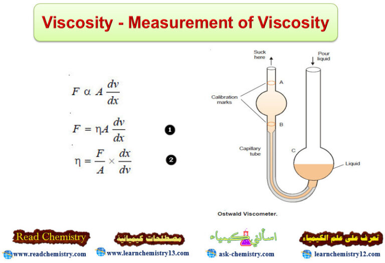 Viscosity - Measurement Of Viscosity | Read Chemistry