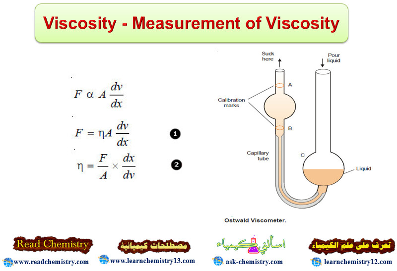 Viscosity 