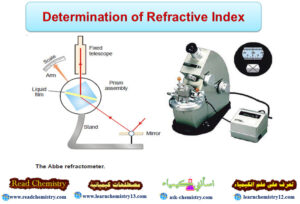 Determination Of Refractive Index | Read Chemistry