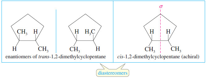 What is Diastereomers?
