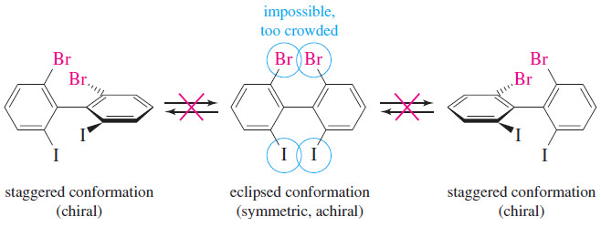 Chiral Compounds without Asymmetric Atom