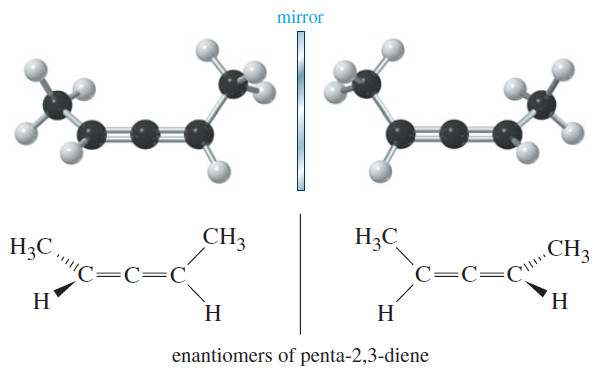 Chiral Compounds without Asymmetric Atom