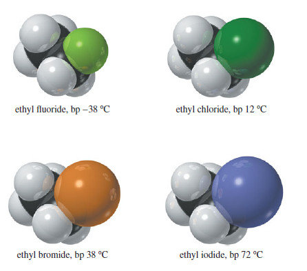 Physical Properties of Alkyl Halides