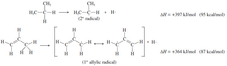 Preparation of alkyl halides