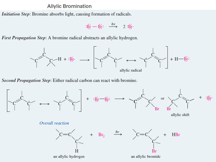 Preparation of alkyl halides