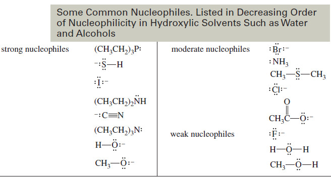 Factors Affecting SN2 Reactions: Strength of the Nucleophile