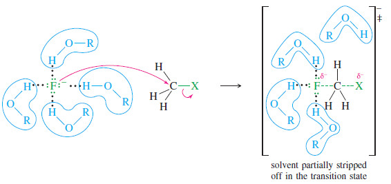 Factors Affecting SN2 Reactions: Strength of the Nucleophile