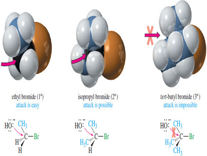 Reactivity Of The Substrate In Sn2 Reactions Read Chemistry 