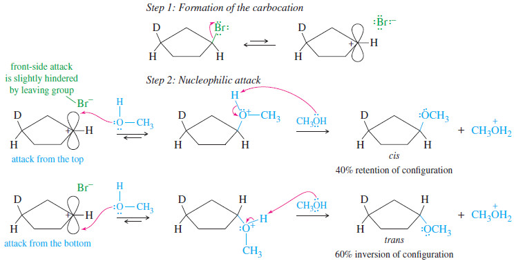 Stereochemistry of the SN1 Reactions