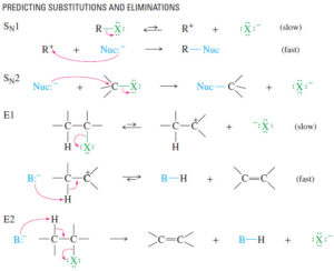 Predicting SN1 SN2 E1 E2 reactions | Read Chemistry