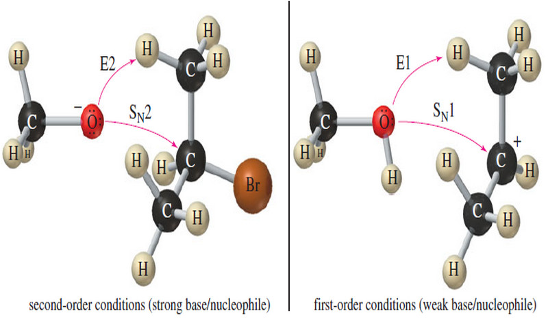 Predicting the mechanisms: SN1 SN2 E1 E2 reactions
