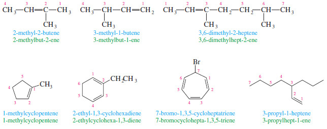 Nomenclature of Alkenes