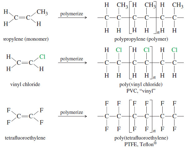 Commercial Importance of Alkenes