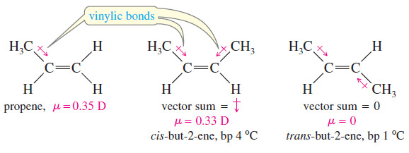 Physical Properties of Alkenes